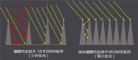 智能电视消费权威指南 海信MU9600敢称“画质旗舰”