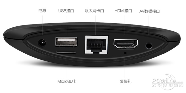 电视盒子