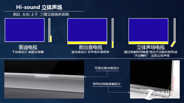 两款年度电视推荐 索尼Z9D与海信MU9600