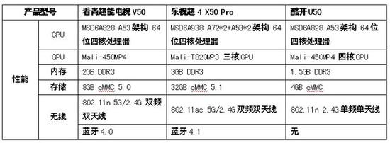 按观看距离选尺寸 50英寸4K智能电视如何选？