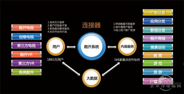 酷开与小y游戏达成战略合作，共筑客厅娱乐大内容时代