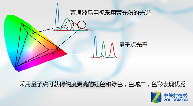 纯技术:如何轻松选购一款高品质电视 