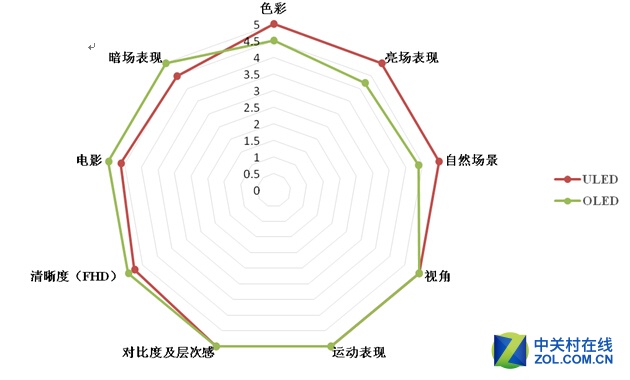 纯技术:如何轻松选购一款高品质电视 