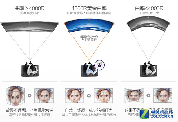 纯技术:如何轻松选购一款高品质电视 