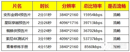 旗舰终结者 55吋4K电视酷开55N2全面评测 