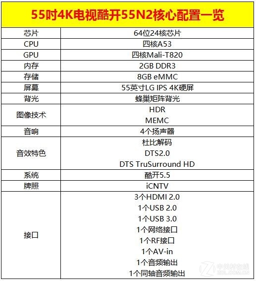 旗舰终结者 55吋4K电视酷开55N2全面评测 