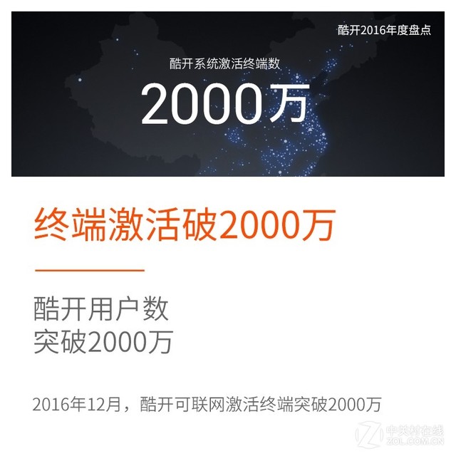 互联网电视领袖品牌 2016酷开大事件盘点 