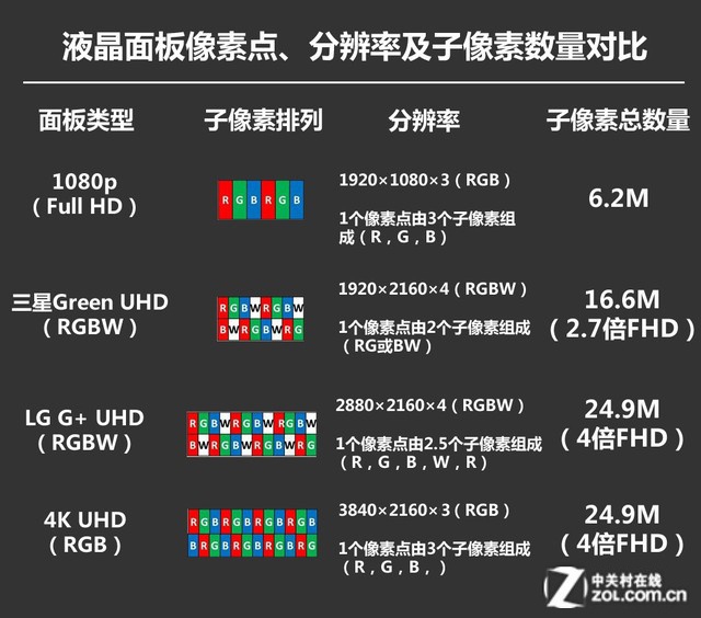 别在被忽悠了 买电视时要关注这些参数