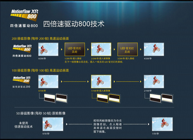 别在被忽悠了 买电视时要关注这些参数