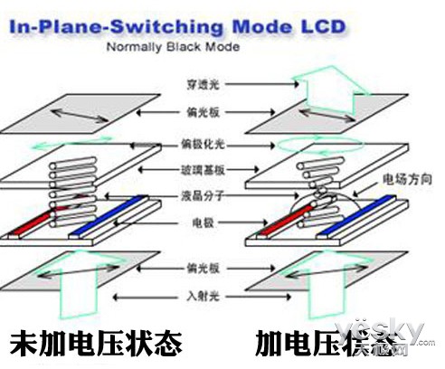 TN、IPS、VA哪个好 显示器面板类型详细解析