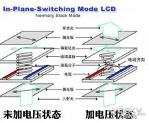 IPS面板特点解析