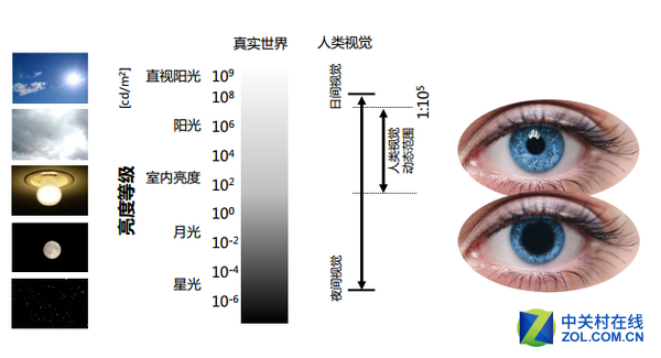 地表最强液晶？索尼65吋年度旗舰TV评测 