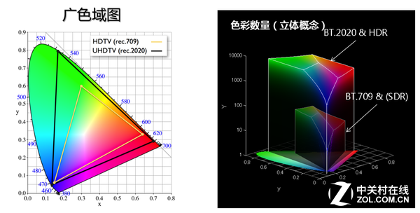 地表最强液晶？索尼65吋年度旗舰TV评测 