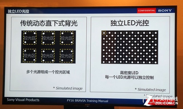 地表最强液晶？索尼65吋年度旗舰TV评测 