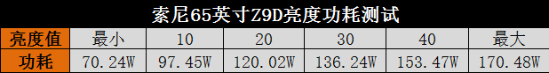 地表最强液晶？索尼65吋年度旗舰TV评测 