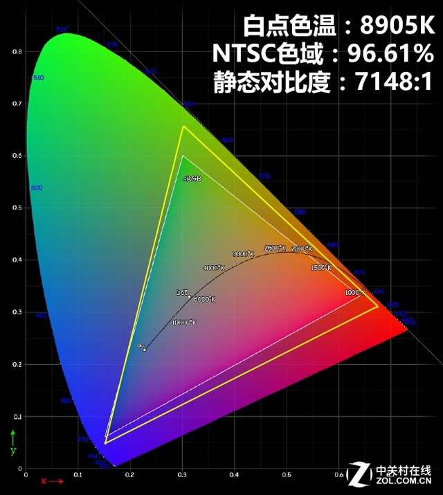 地表最强液晶？索尼65吋年度旗舰TV评测 