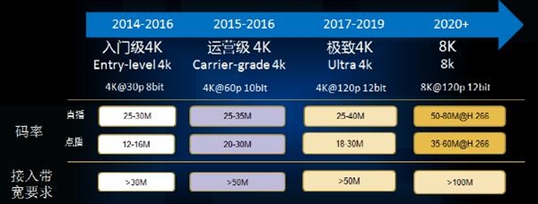 说出来你可能不信!这4类电视要谨慎购买 