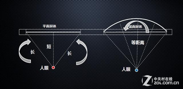 说出来你可能不信!这4类电视要谨慎购买 